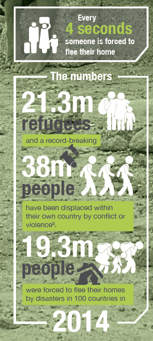 Thumnail Infographic