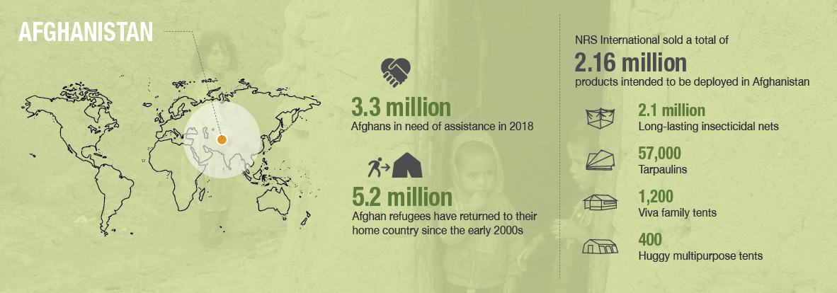 NRS Relief_Crisis response_country profiles_Afghanistan