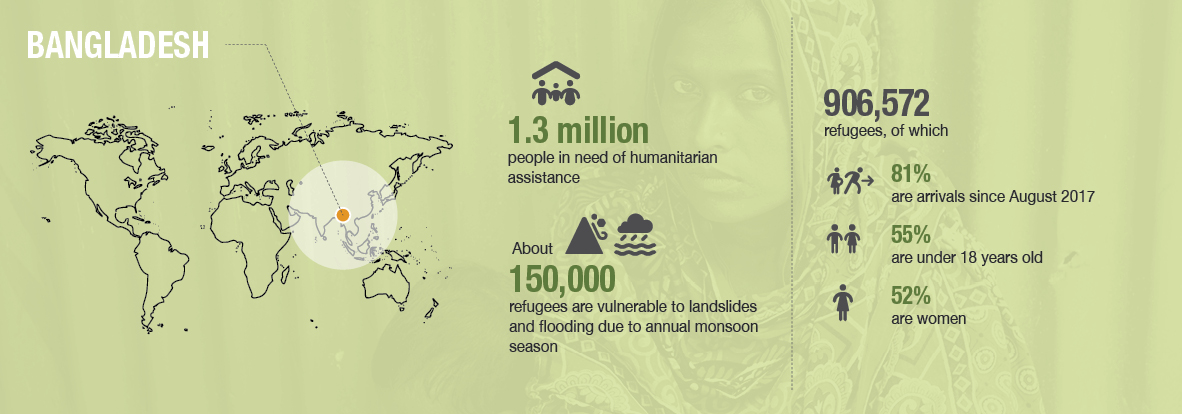 NRS Relief_Crisis response_country profiles_bangladesh