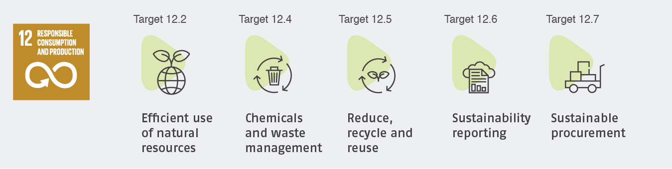 NRS Relief_SDG12_Concrete targets for the humanitarian sector