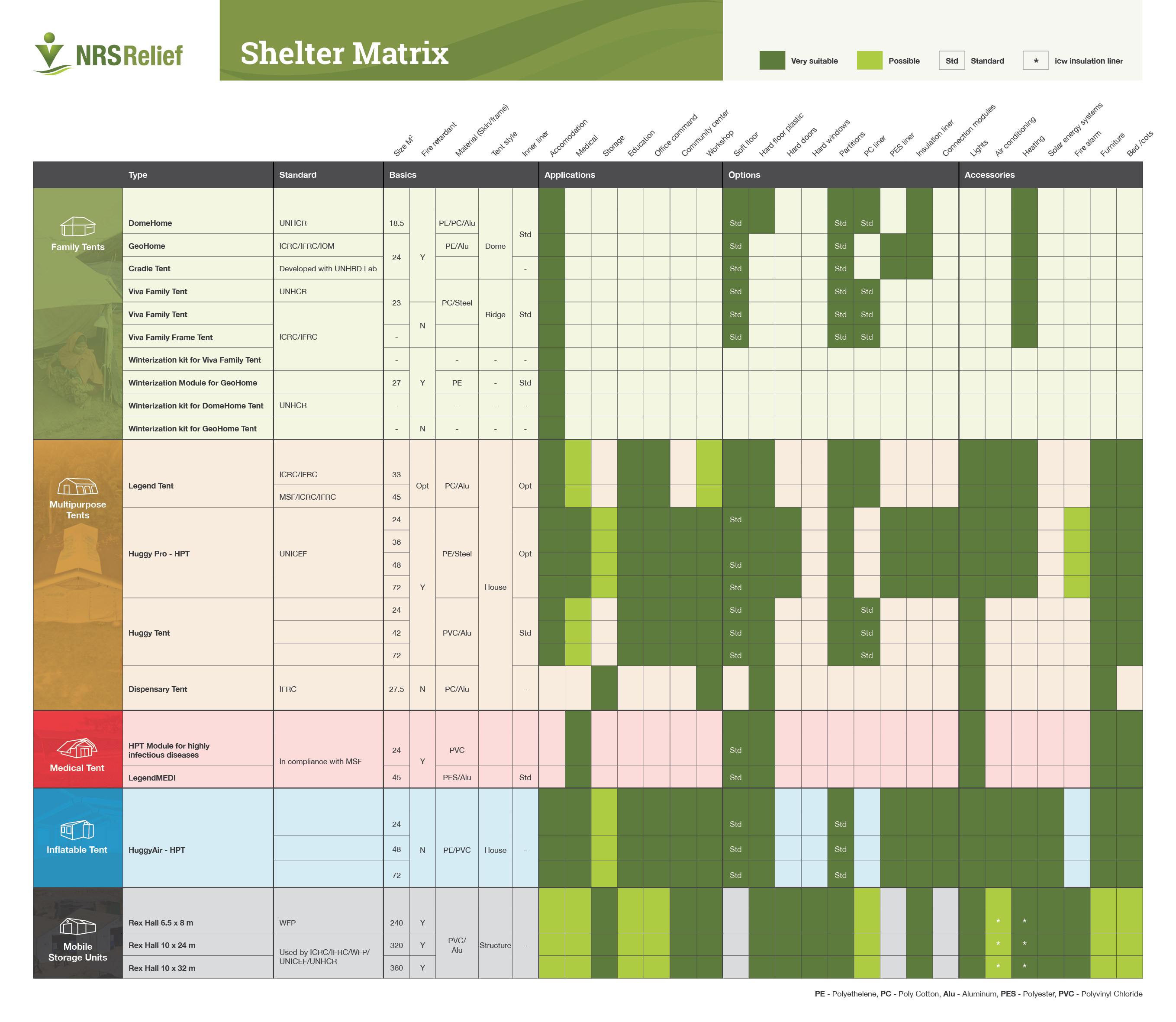 7 Tips to Understand Shelter Matrix